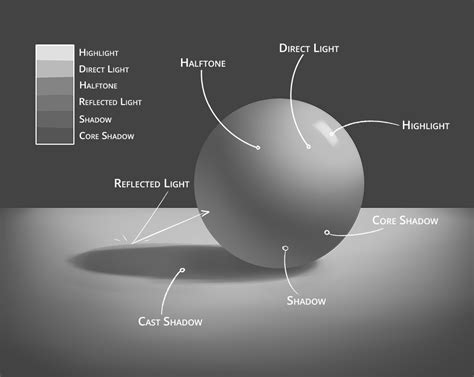 core shadow definition in art: Exploring the Nuances and Symbolic Depth in Artistic Representations