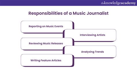 what does a music journalist do? the role of an editor in shaping musical narratives